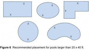 large pool alarm placement diagram
