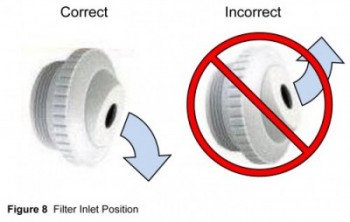 Filter Position Diagram